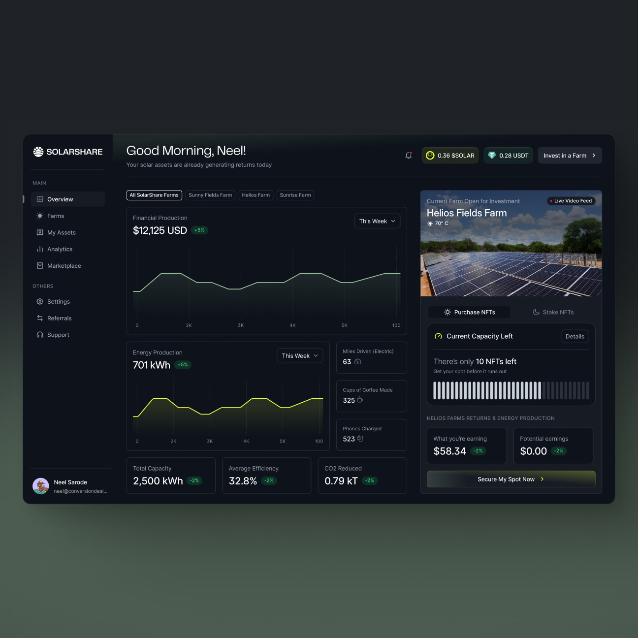 The revamped SolarShare dashboard: dark UI with financial and energy production charts, live farm video feed, and NFT capacity remaining.