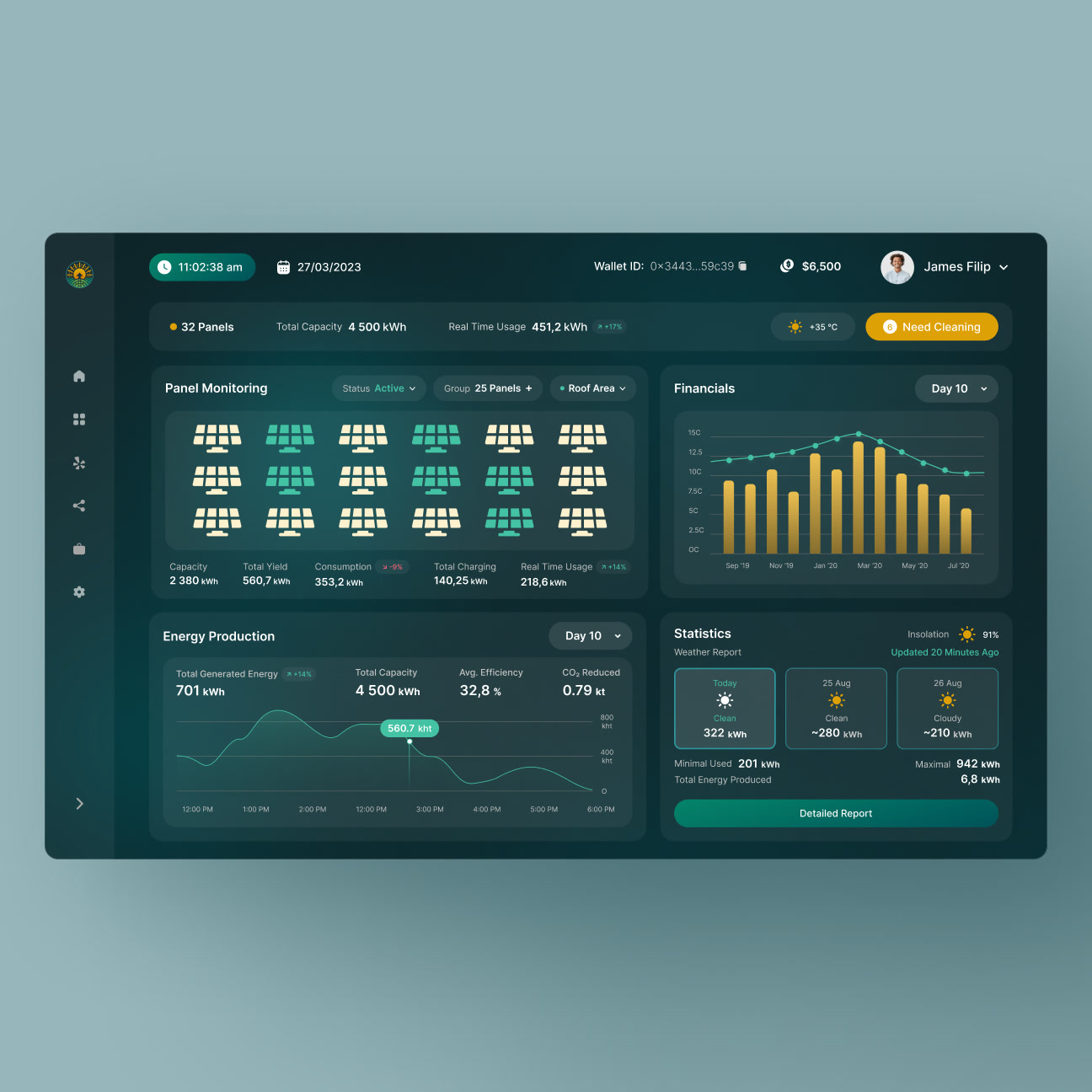 The original SolarShare dashboard: teal UI with panel monitoring grid, gold financial bars, and energy production charts.